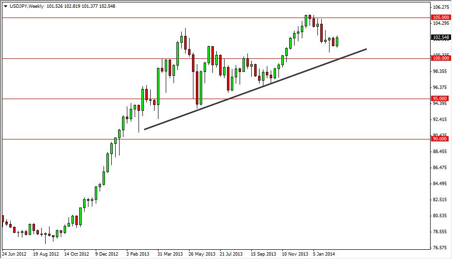 USDJPY Weekly 22414